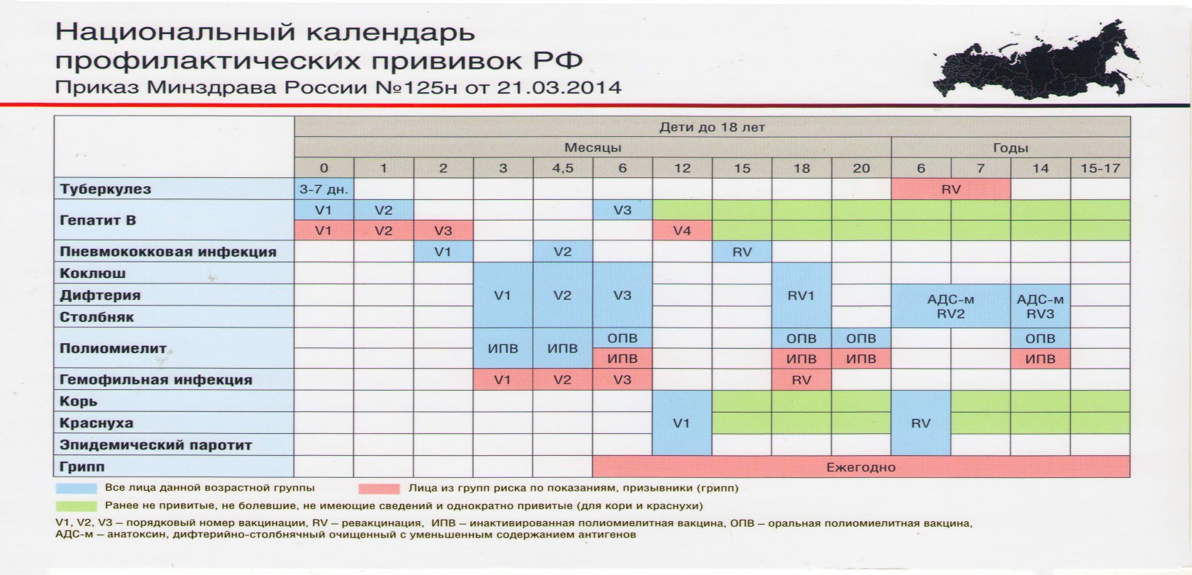 Национальный календарь профилактических прививок РФ 2020